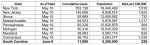 COVID-19-Projections-Table-2_05.18.20.png