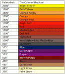 Steel-Color-Temperature-Chart.gif