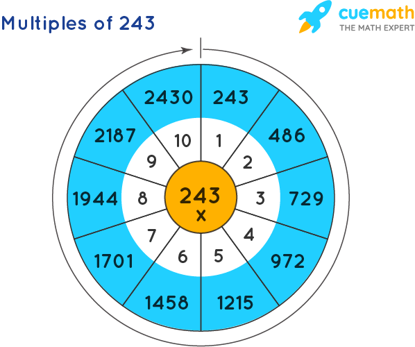 multiples-of-243.png